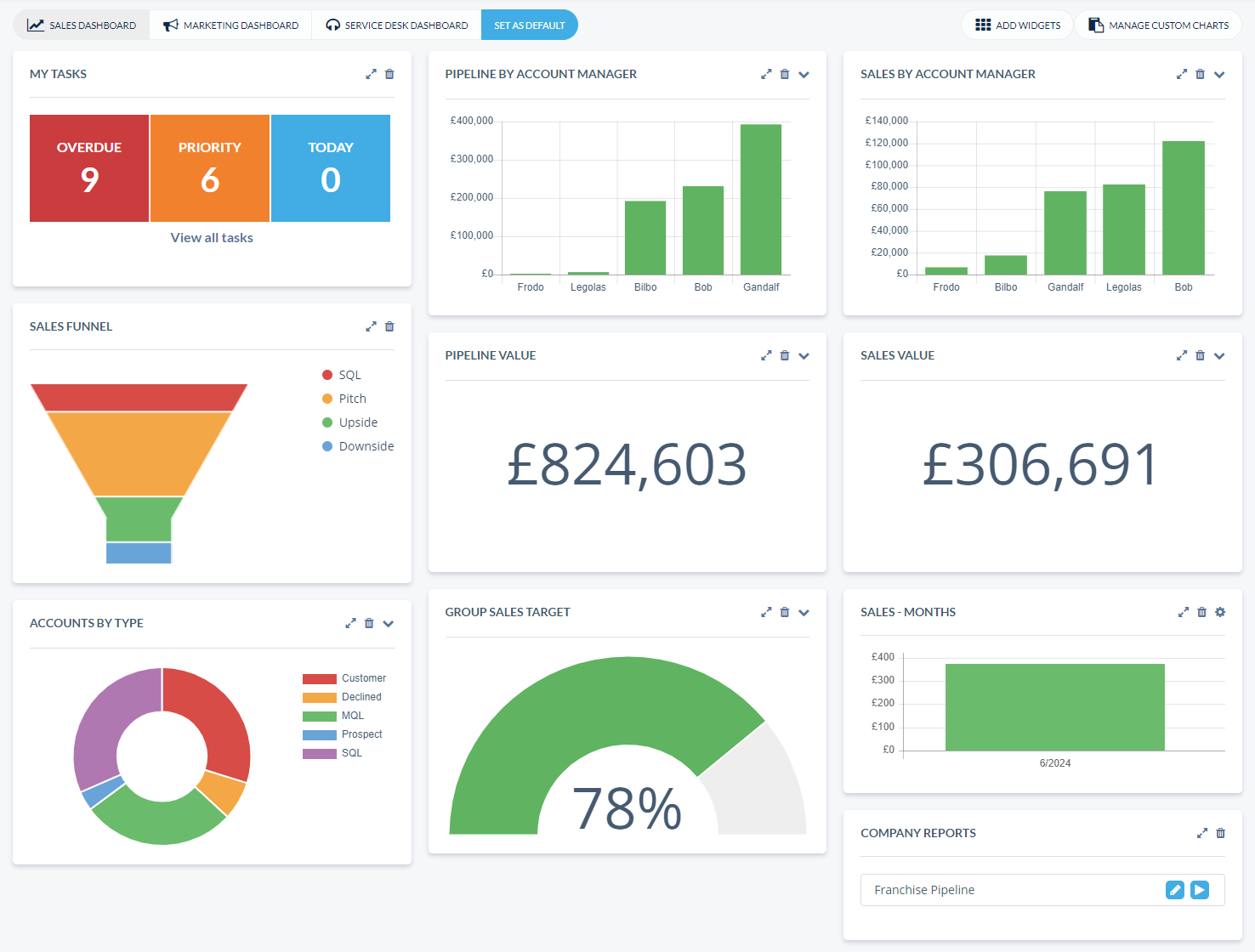 Sales dashboard.png
