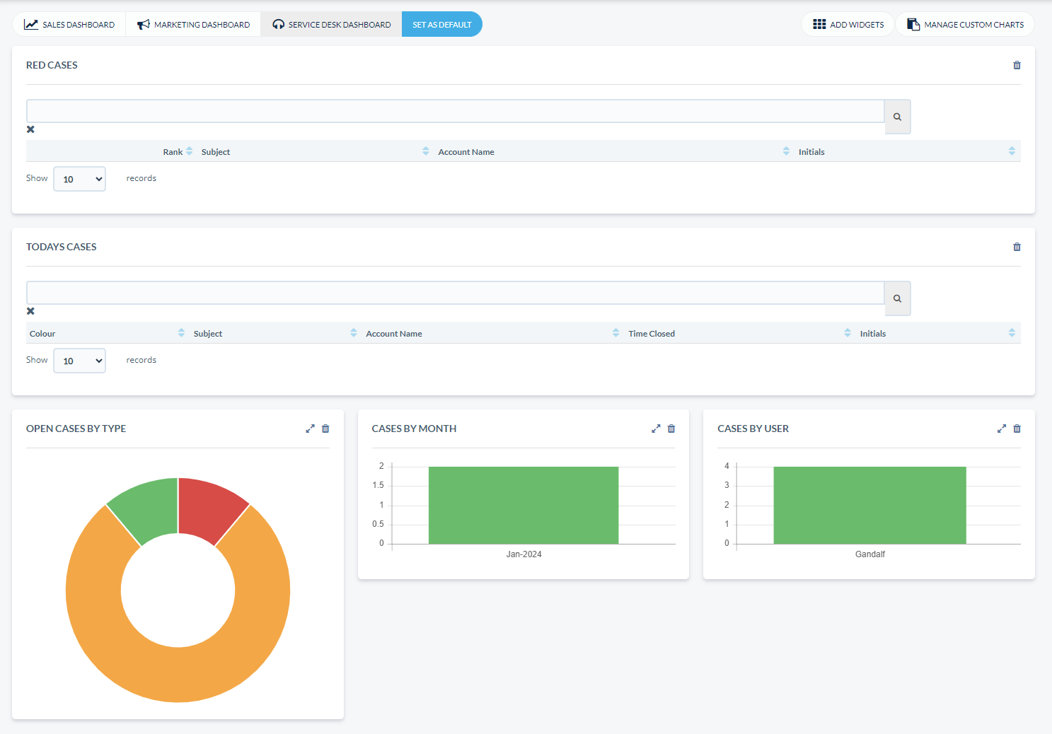 Overview Service Desk Dashboard.png