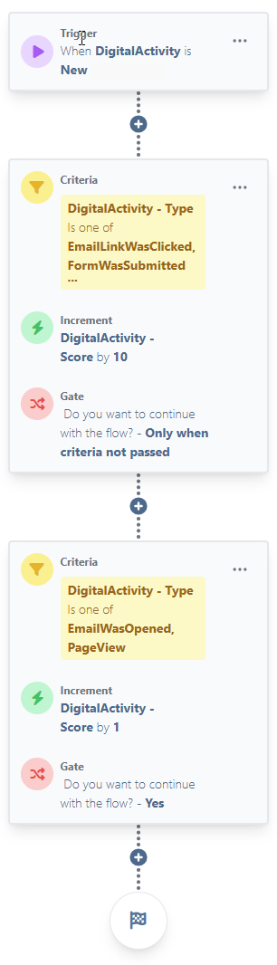 LeadScore8.png