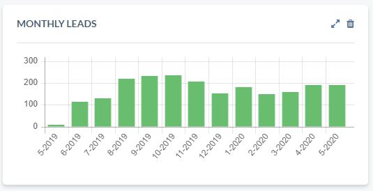Monthly-Leads.jpg